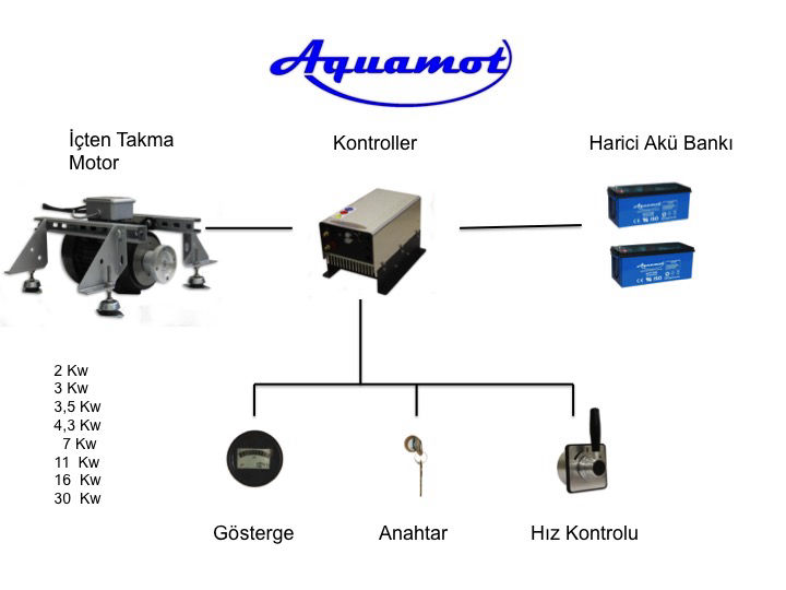 Elektrikli deniz motoru akü bağlantısı