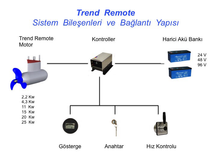 Elektrikli deniz motoru akü bağlantısı